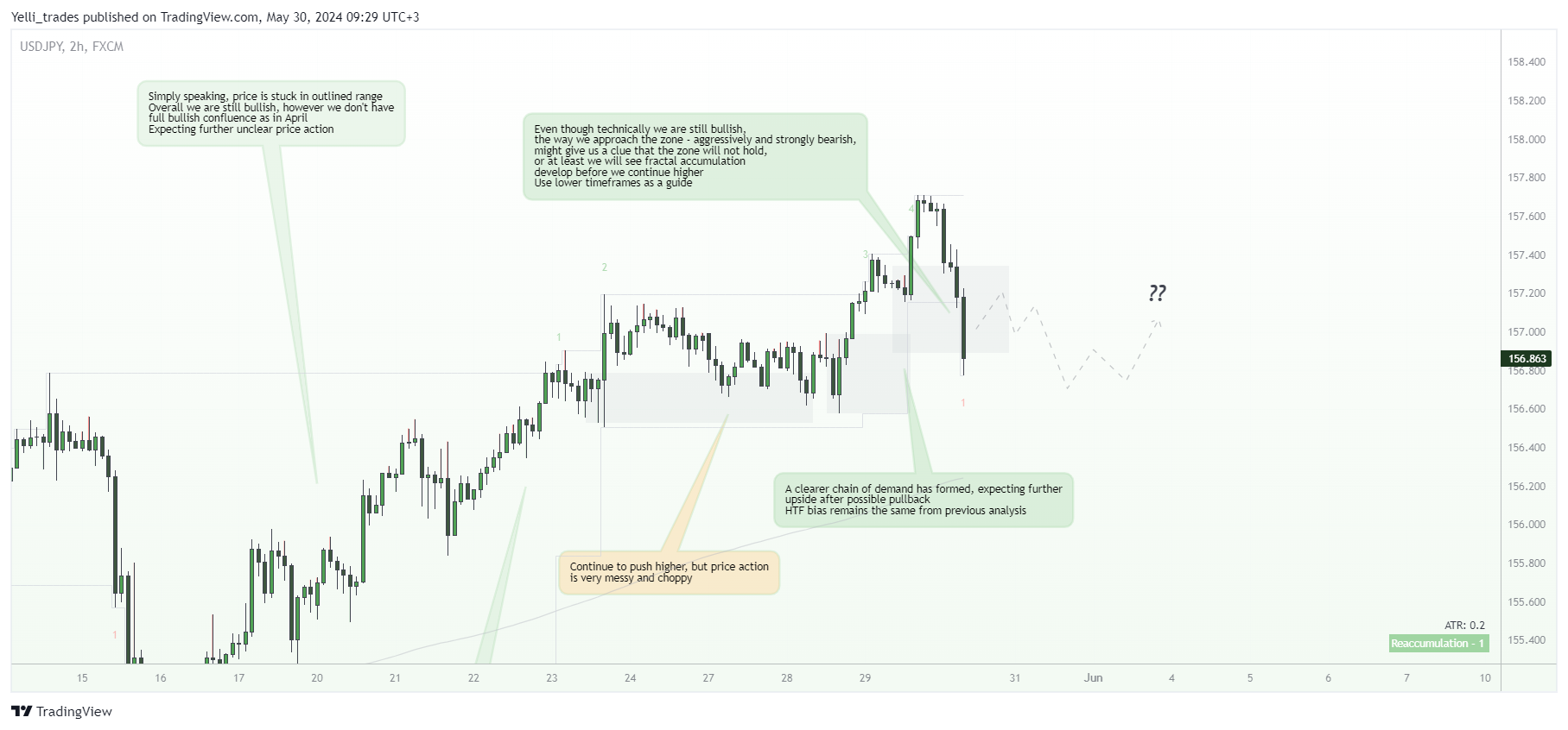 FX:USDJPY Chart Image by Yelli_trades
