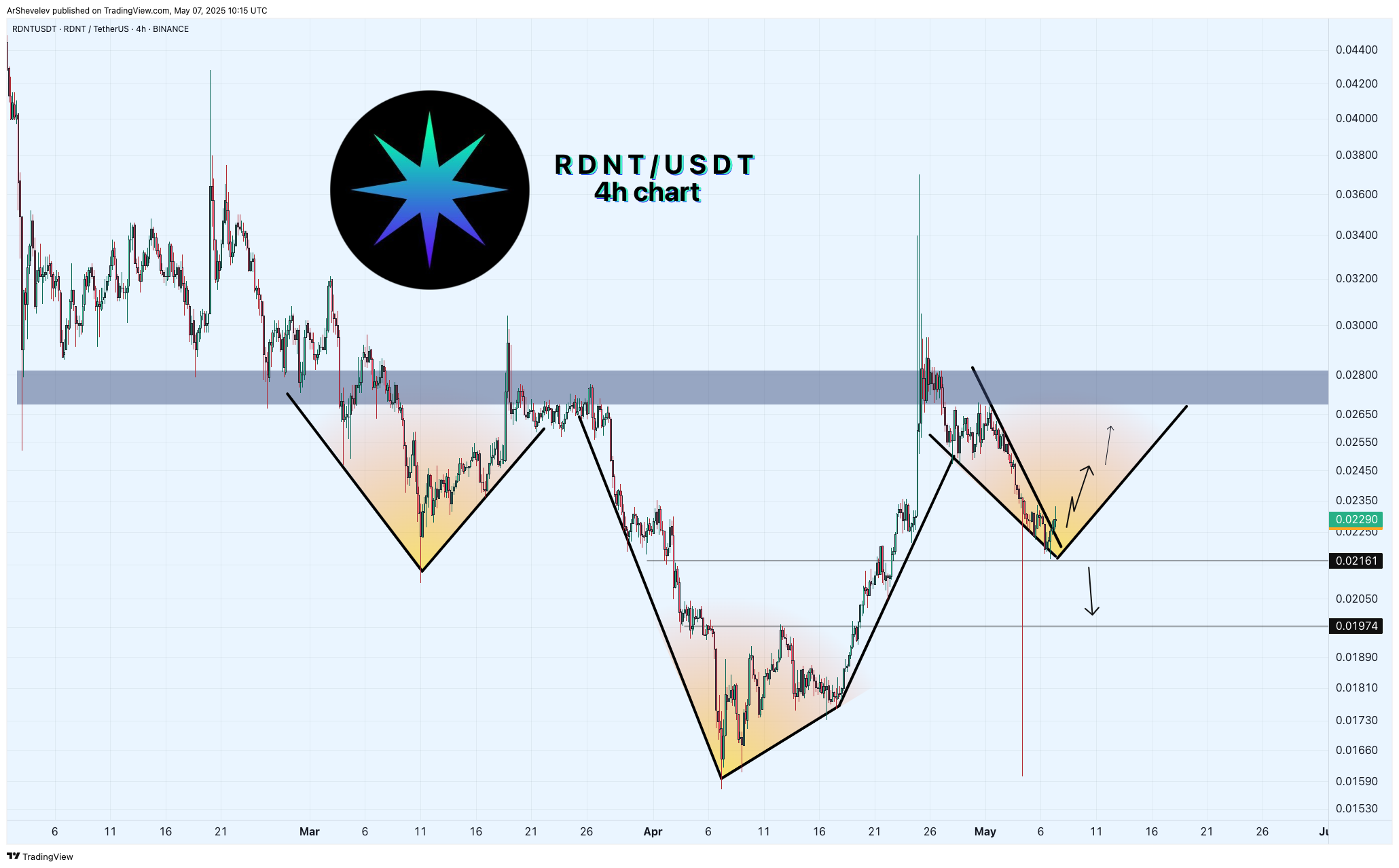 BINANCE:RDNTUSDT Chart Image by ArShevelev