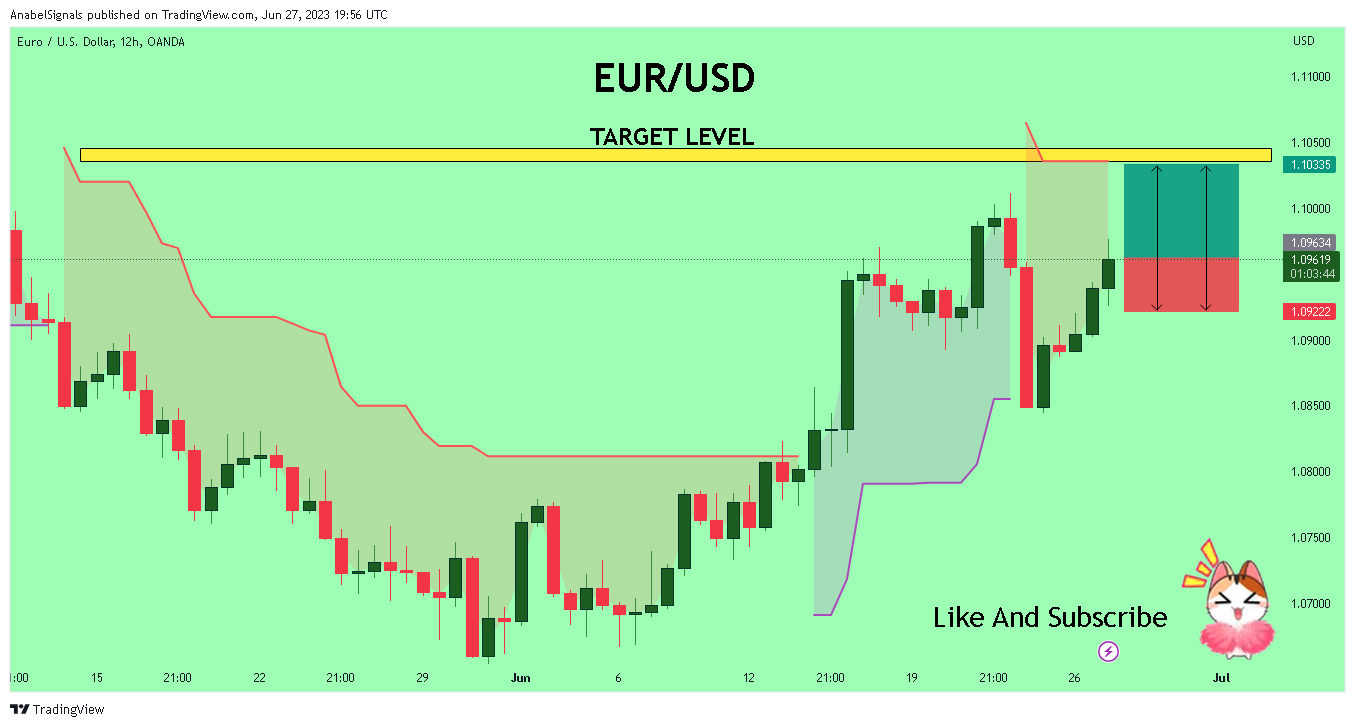 OANDA:EURUSD Chart Image by AnabelSignals