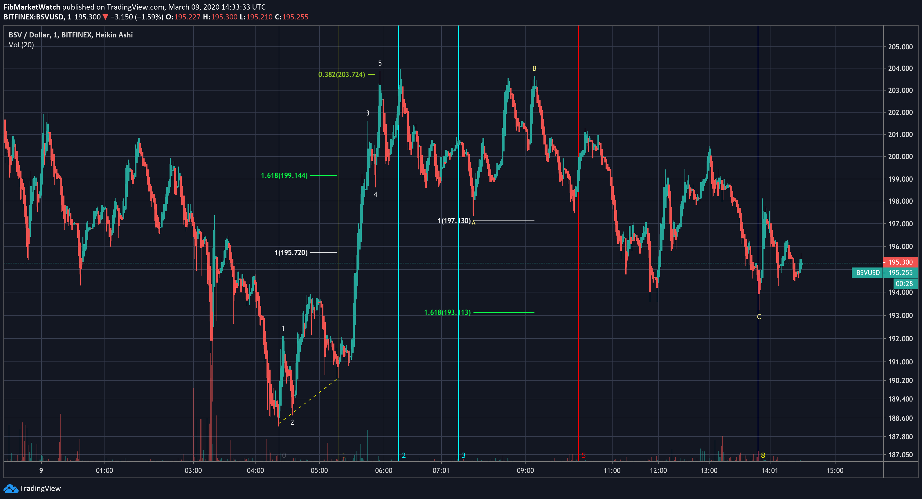  Chart Image