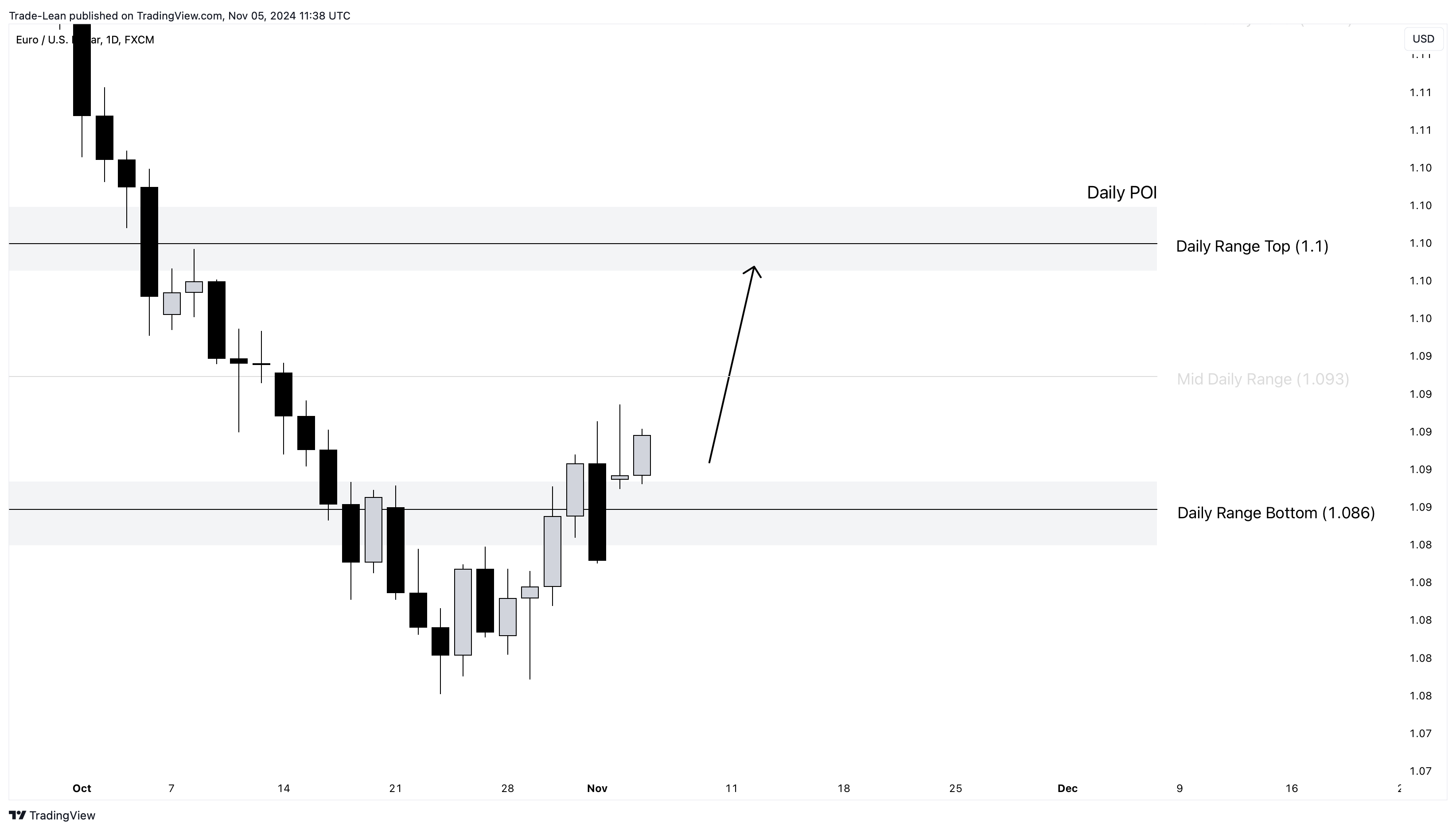 FX:EURUSD Chart Image by Trade-Lean