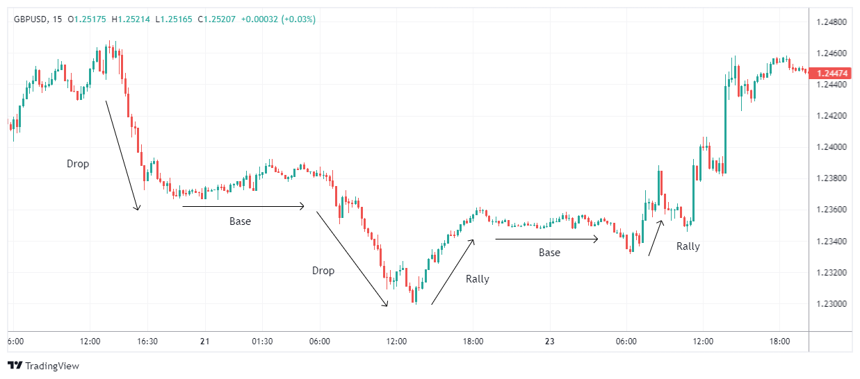 GBPUSD Chart Image