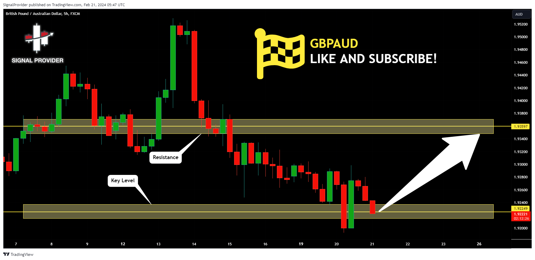 FX:GBPAUD Chart Image by SignalProvider