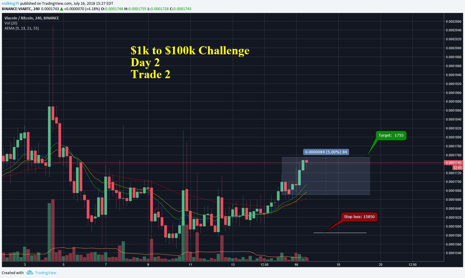  Chart Image