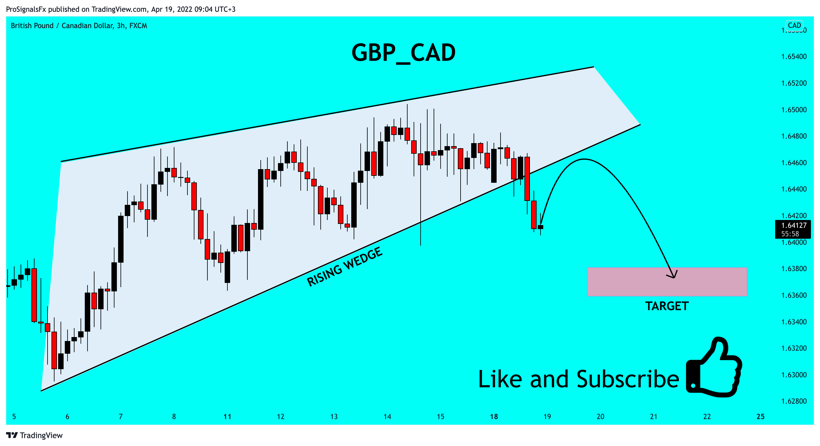 FX:GBPCAD Chart Image by ProSignalsFx