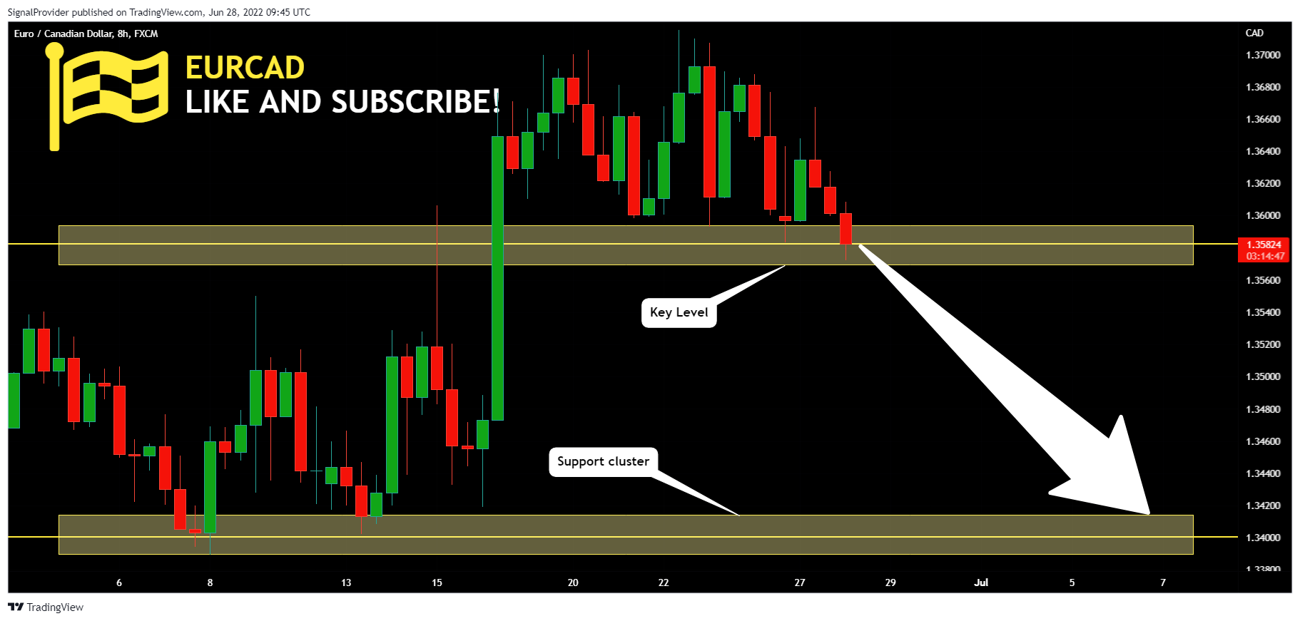 FX:EURCAD Chart Image by SignalProvider