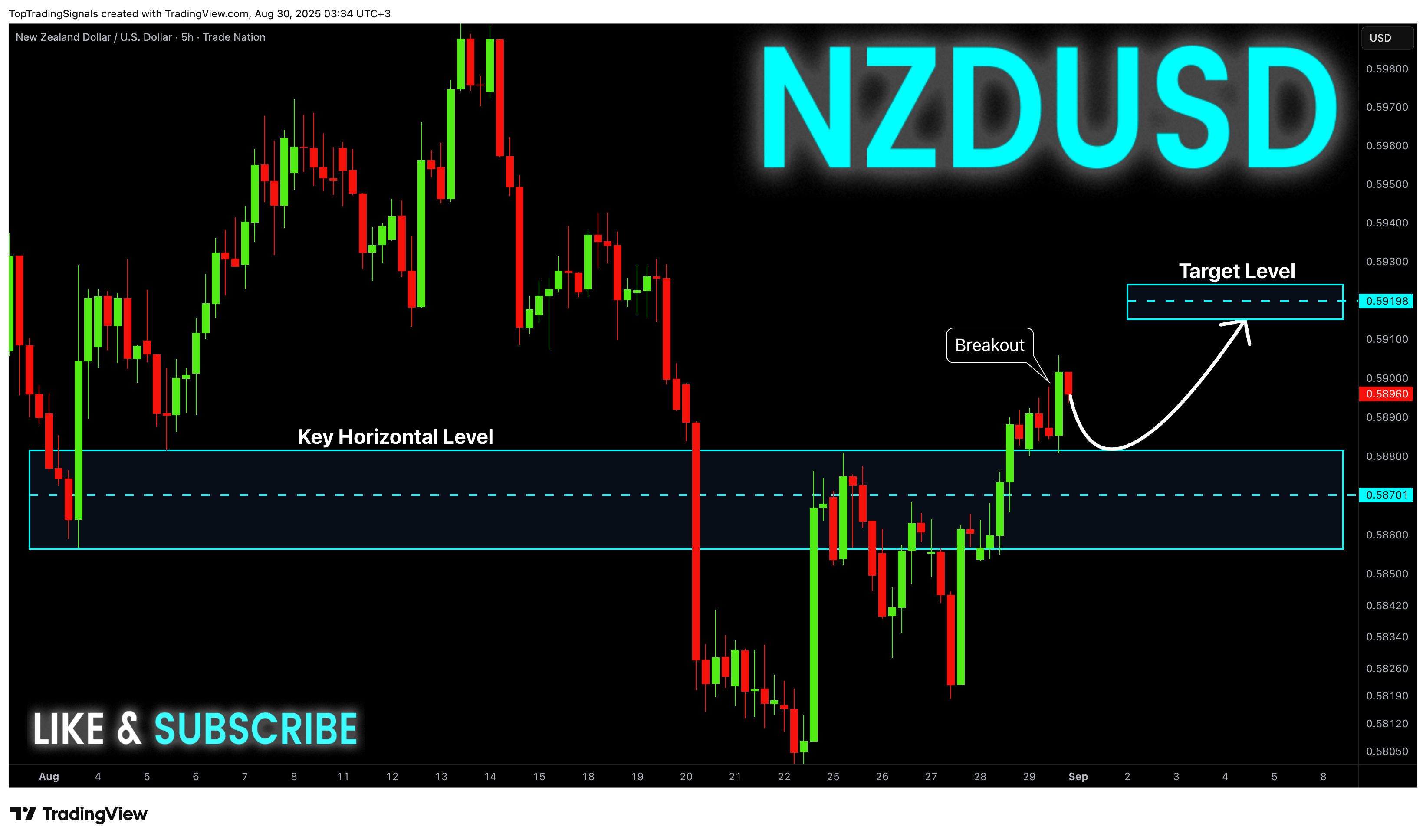 TRADENATION:NZDUSD Chart Image by TopTradingSignals
