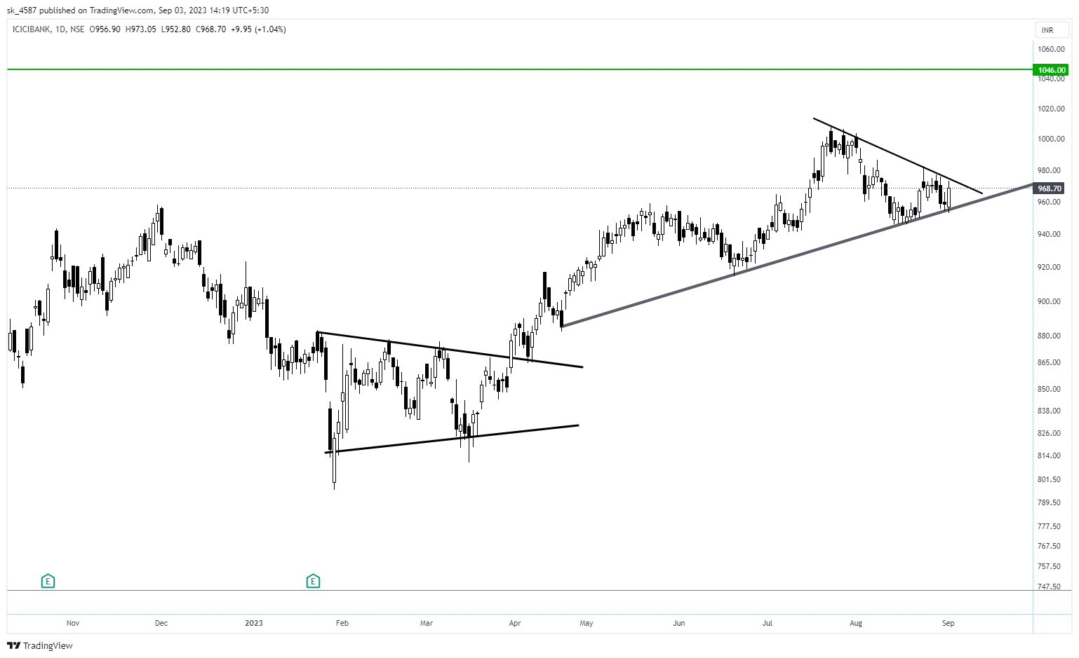 NSE:ICICIBANK Chart Image by sk_4587
