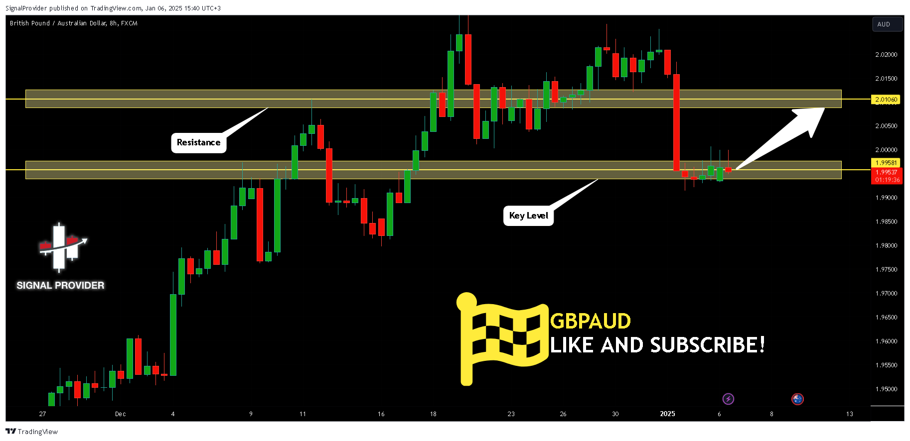 FX:GBPAUD Chart Image by SignalProvider