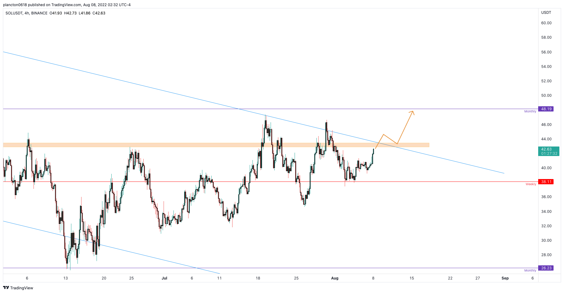 BINANCE:SOLUSDT Chart Image by InkyGrip