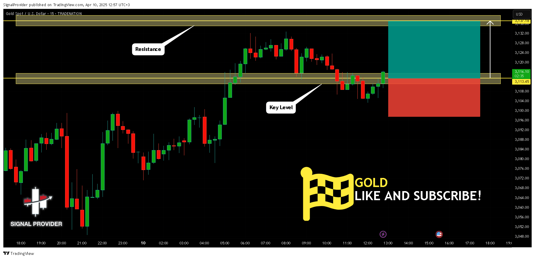 TRADENATION:XAUUSD Chart Image by SignalProvider