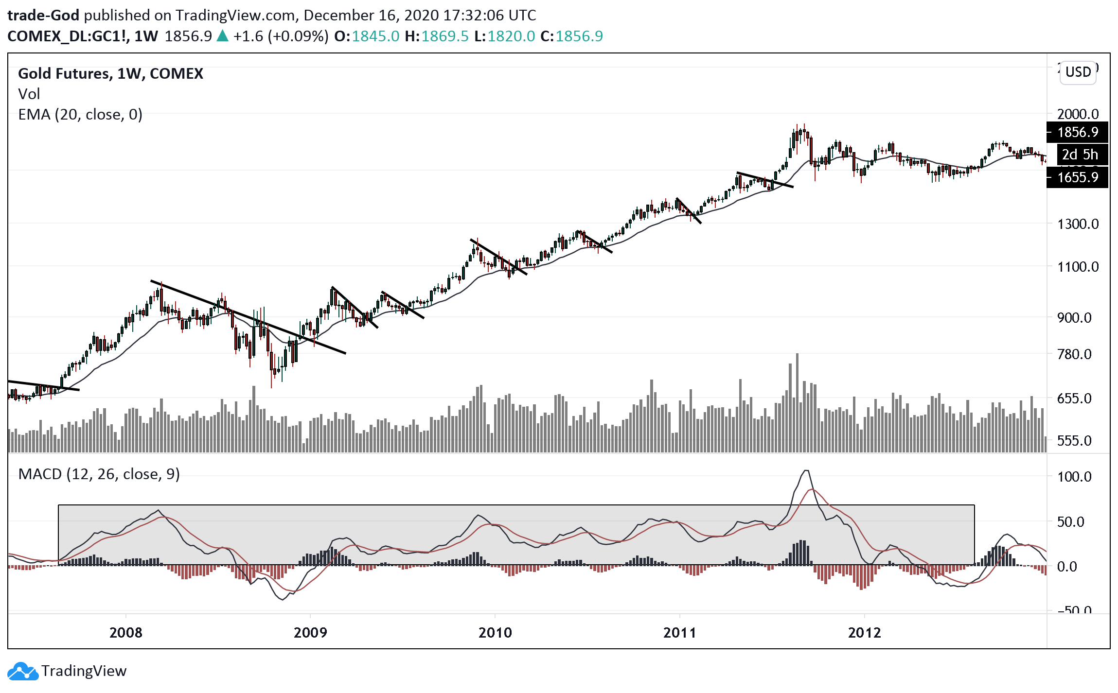  Chart Image