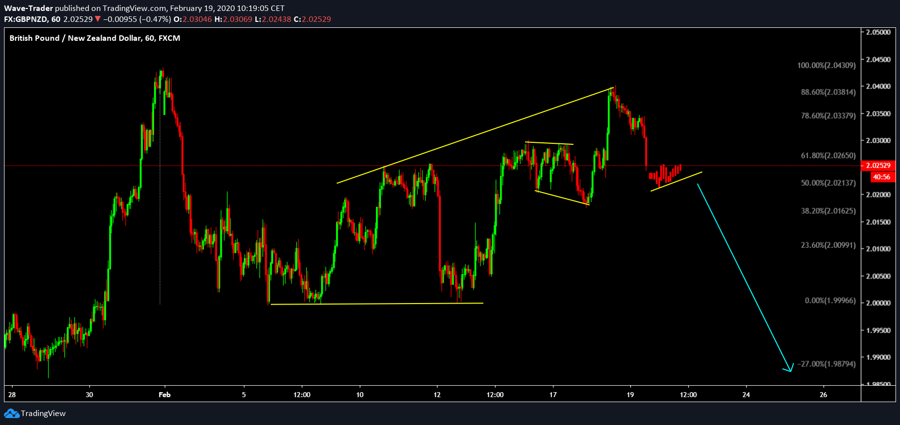  Chart Image