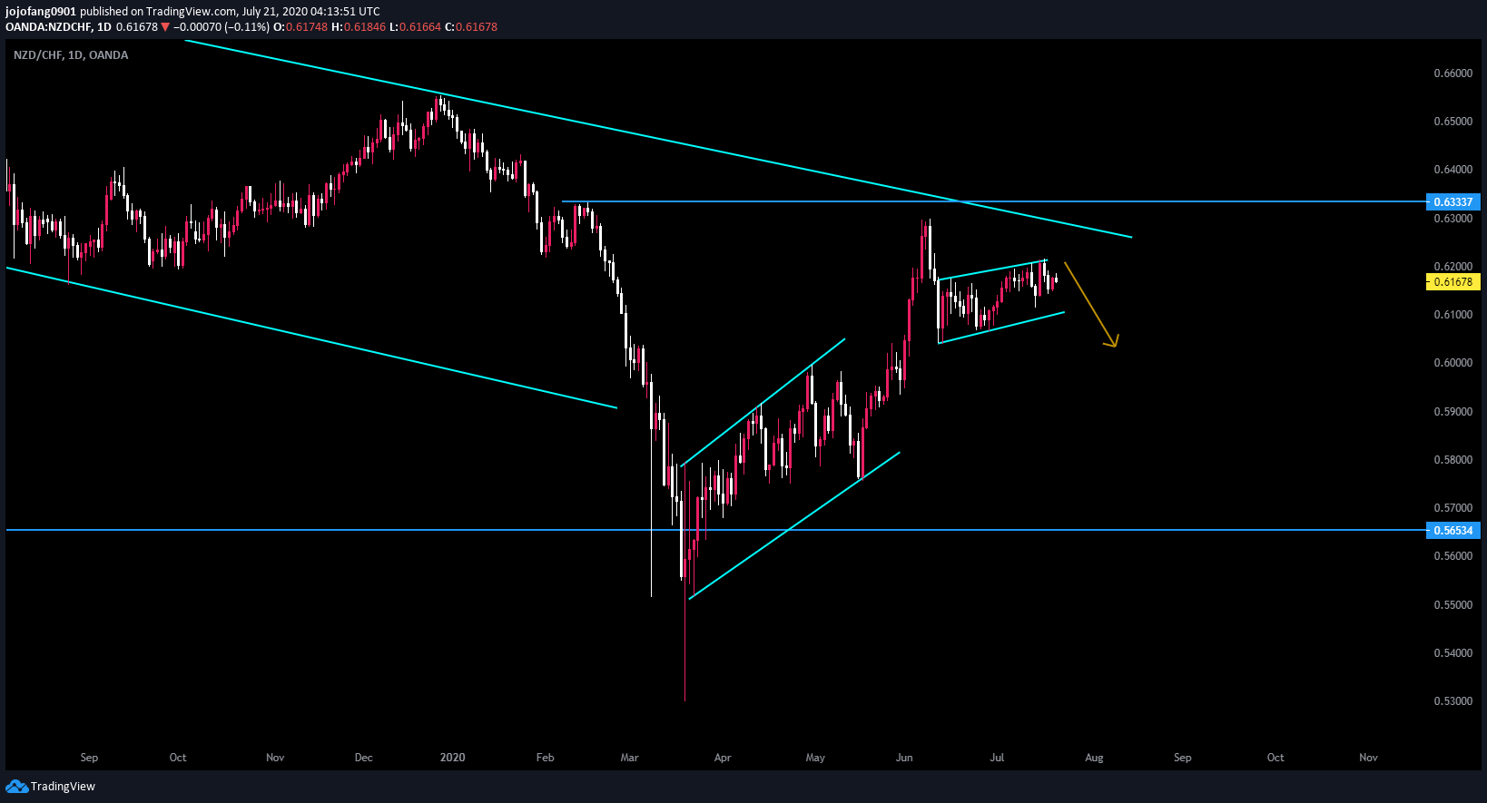  Chart Image