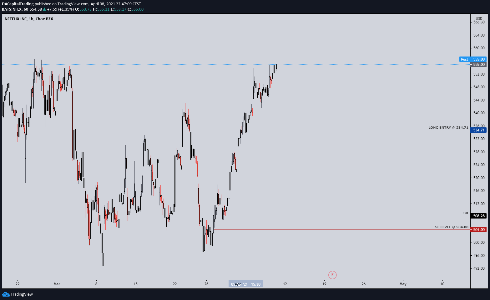  Chart Image