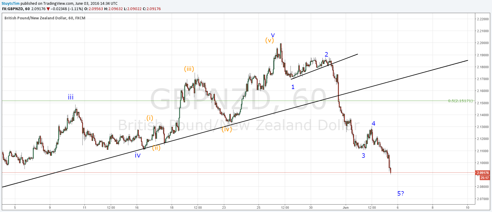  Chart Image
