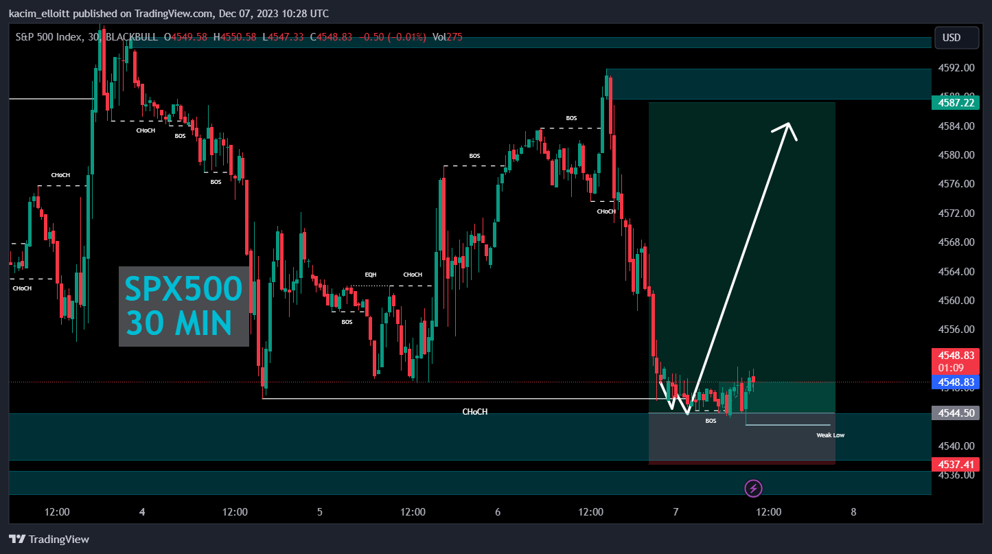 BLACKBULL:SPX500 Chart Image by kacim_elloitt