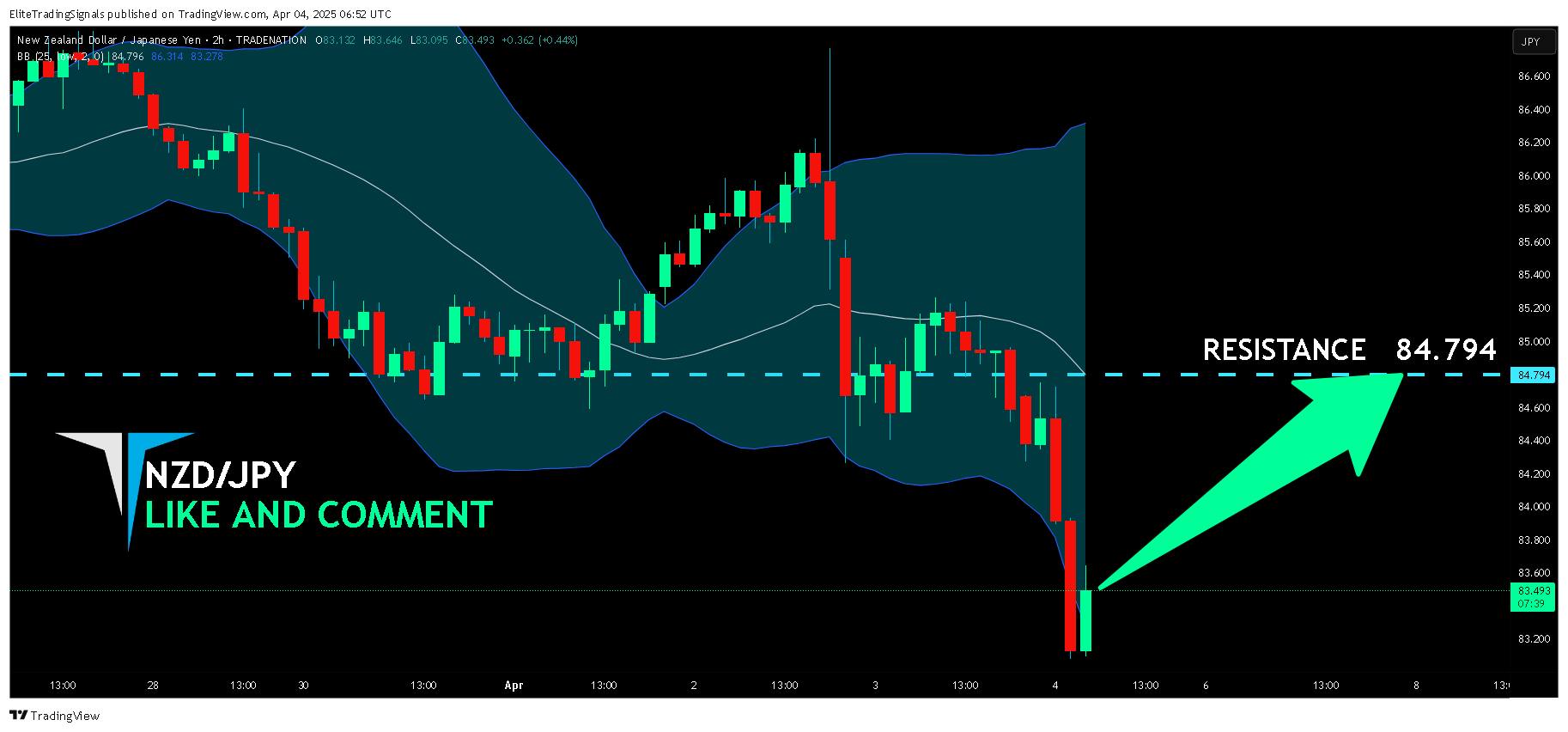 TRADENATION:NZDJPY Chart Image by EliteTradingSignals