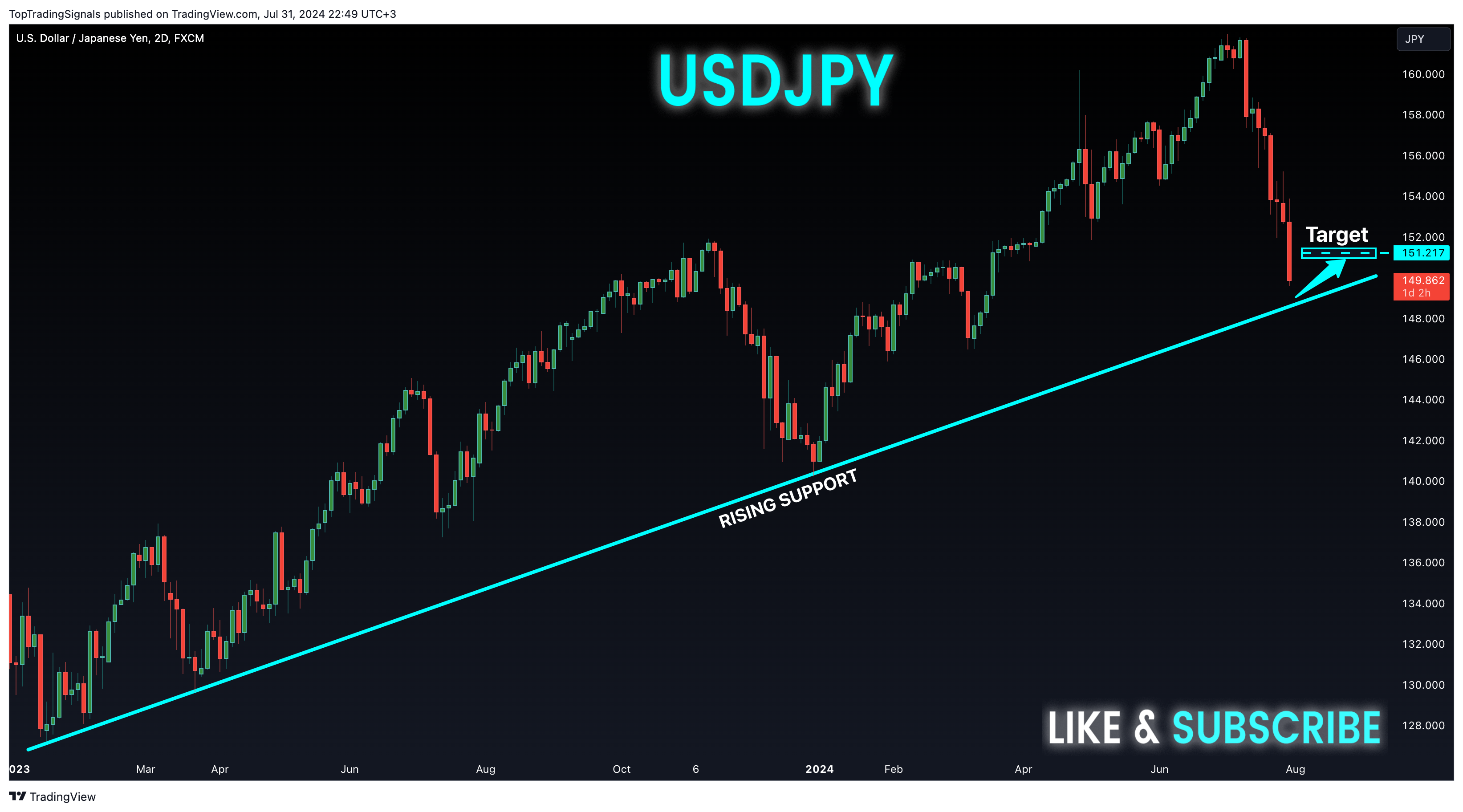 FX:USDJPY Chart Image by TopTradingSignals