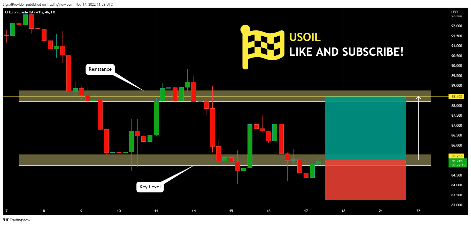 FX:USOIL Chart Image by SignalProvider