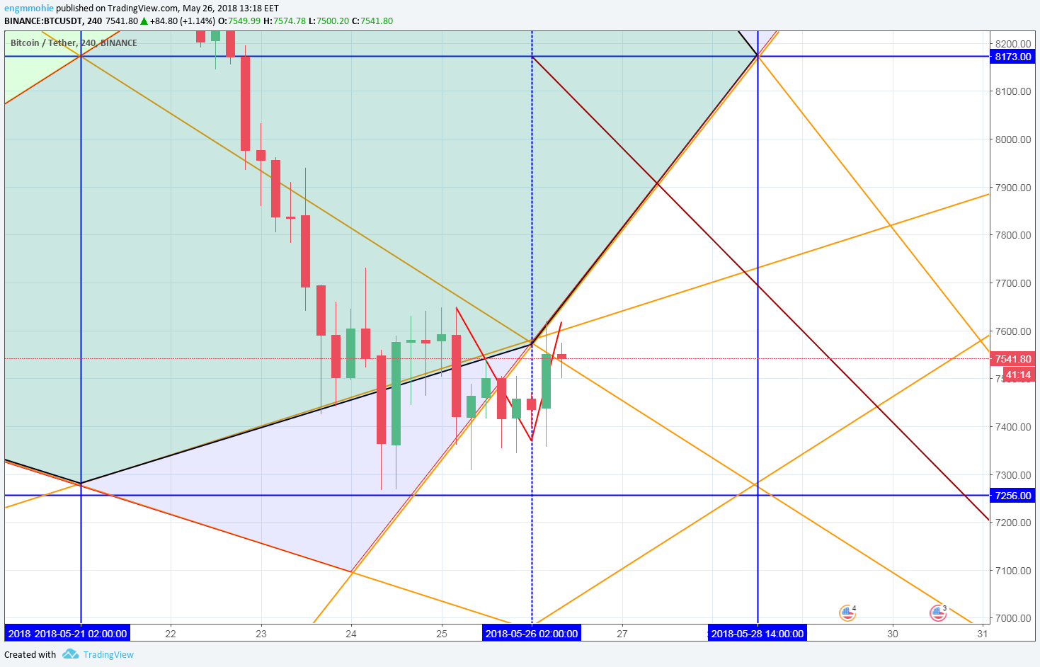  Chart Image
