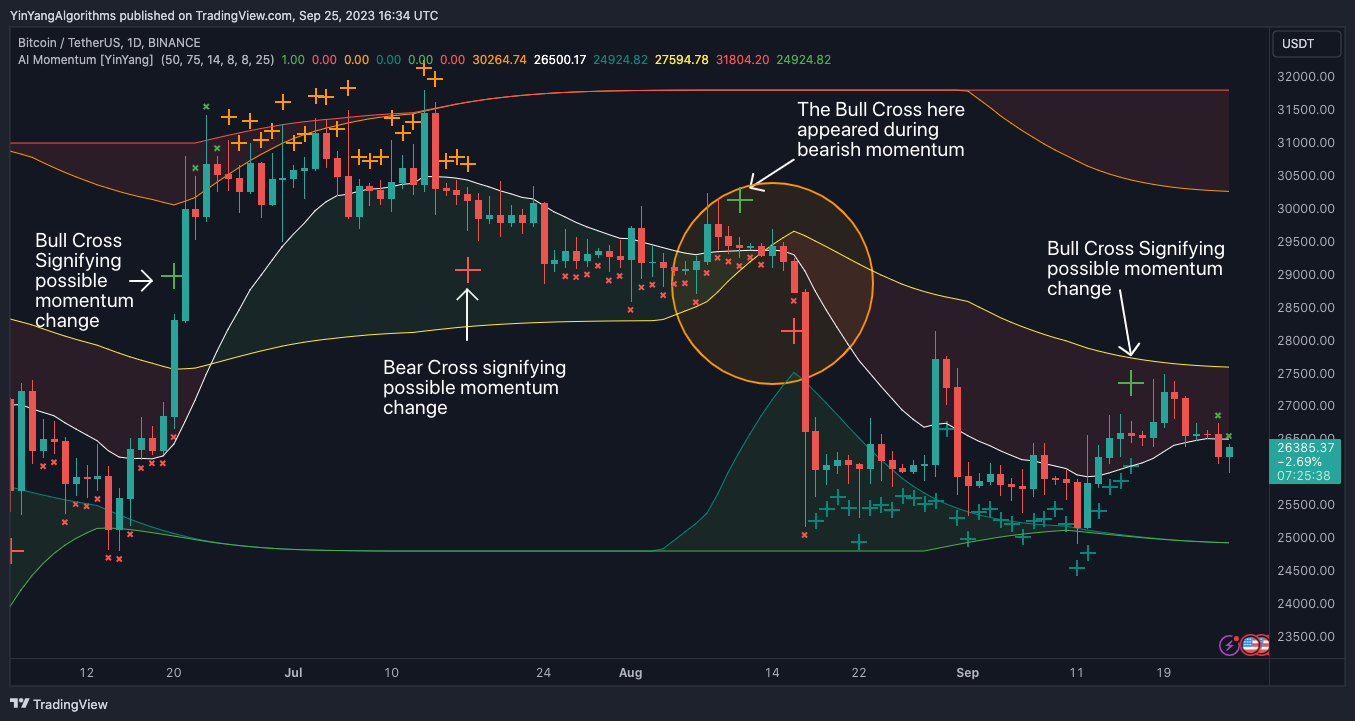 BINANCE:BTCUSDT Chart Image by YinYangAlgorithms