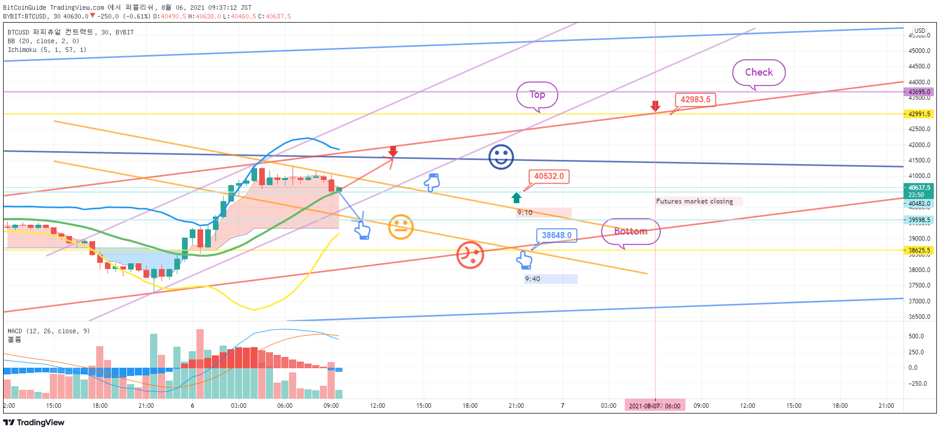  Chart Image