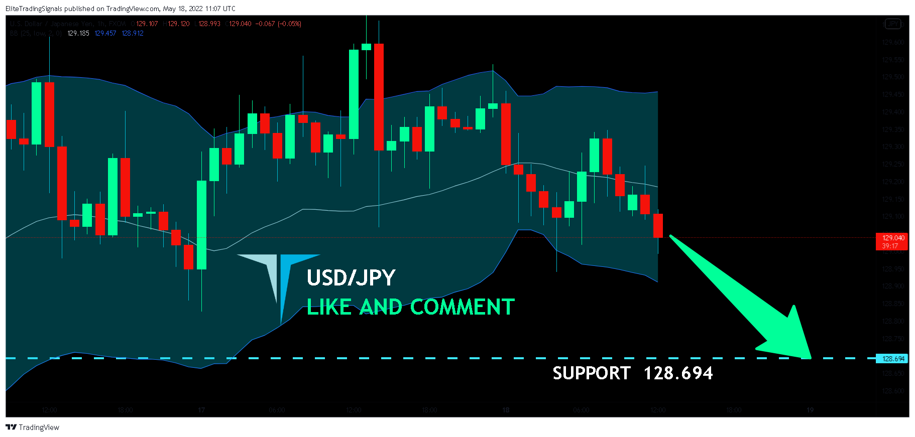 FX:USDJPY Chart Image by EliteTradingSignals