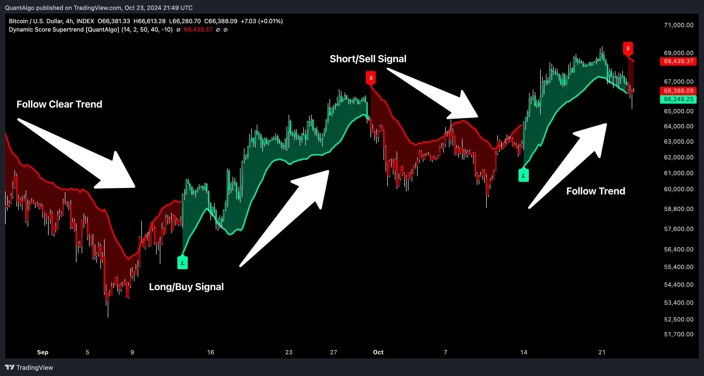 INDEX:BTCUSD Chart Image by QuantAlgo