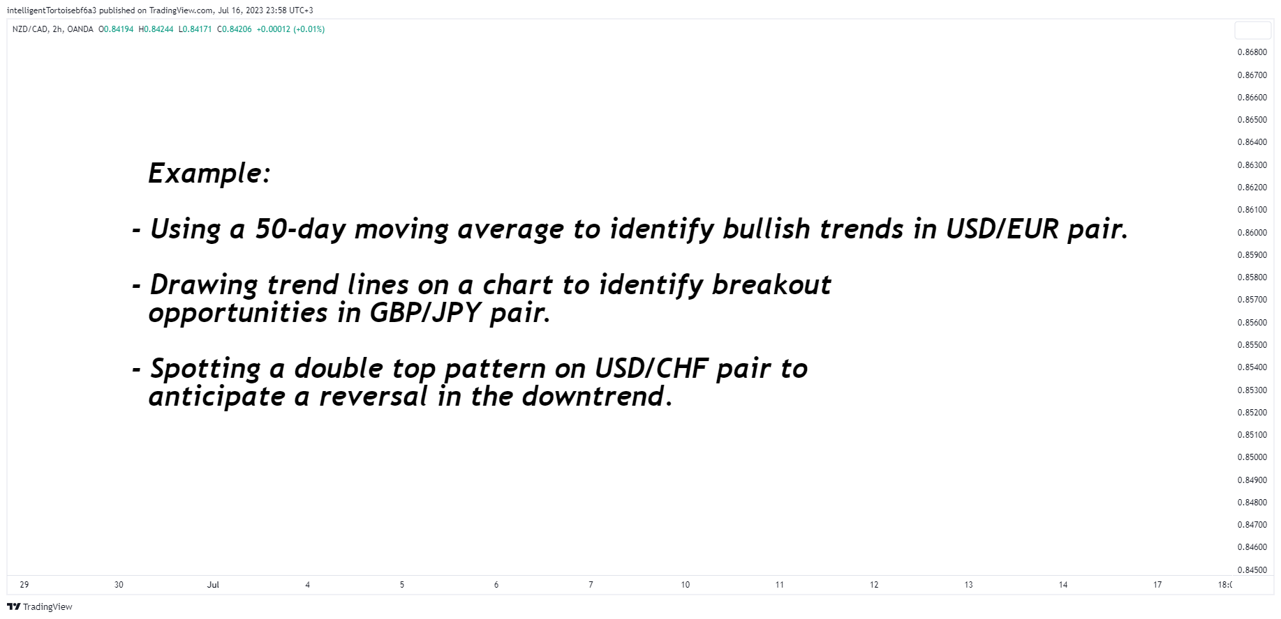 OANDA:NZDCAD Chart Image by intelligentTortoisebf6a3