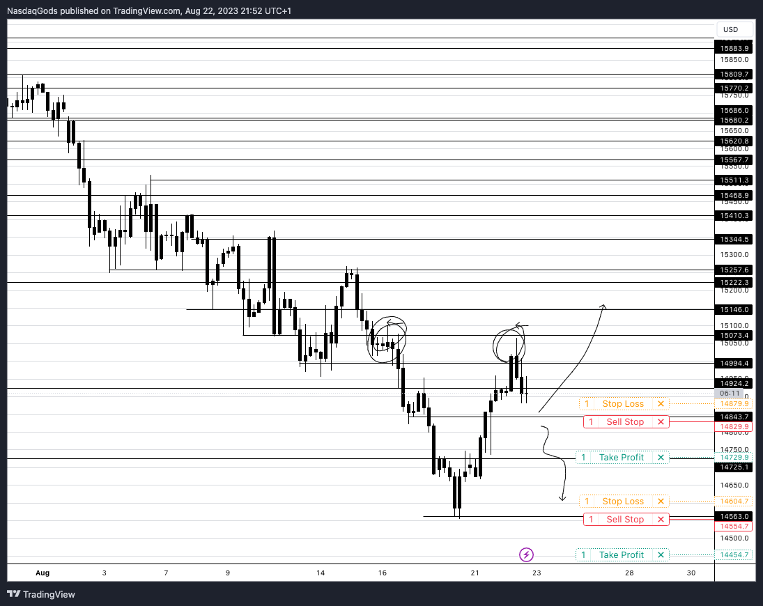 PEPPERSTONE:NAS100 Chart Image by lazyluchi