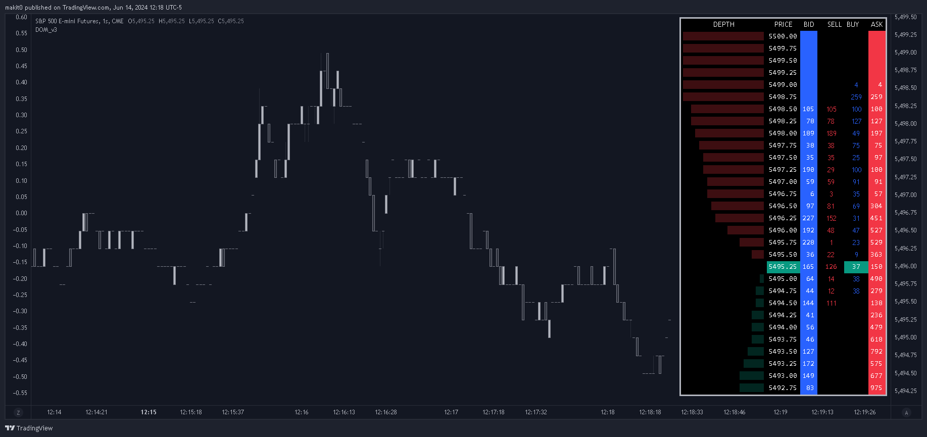 CME_MINI:ES1! Chart Image by makit0