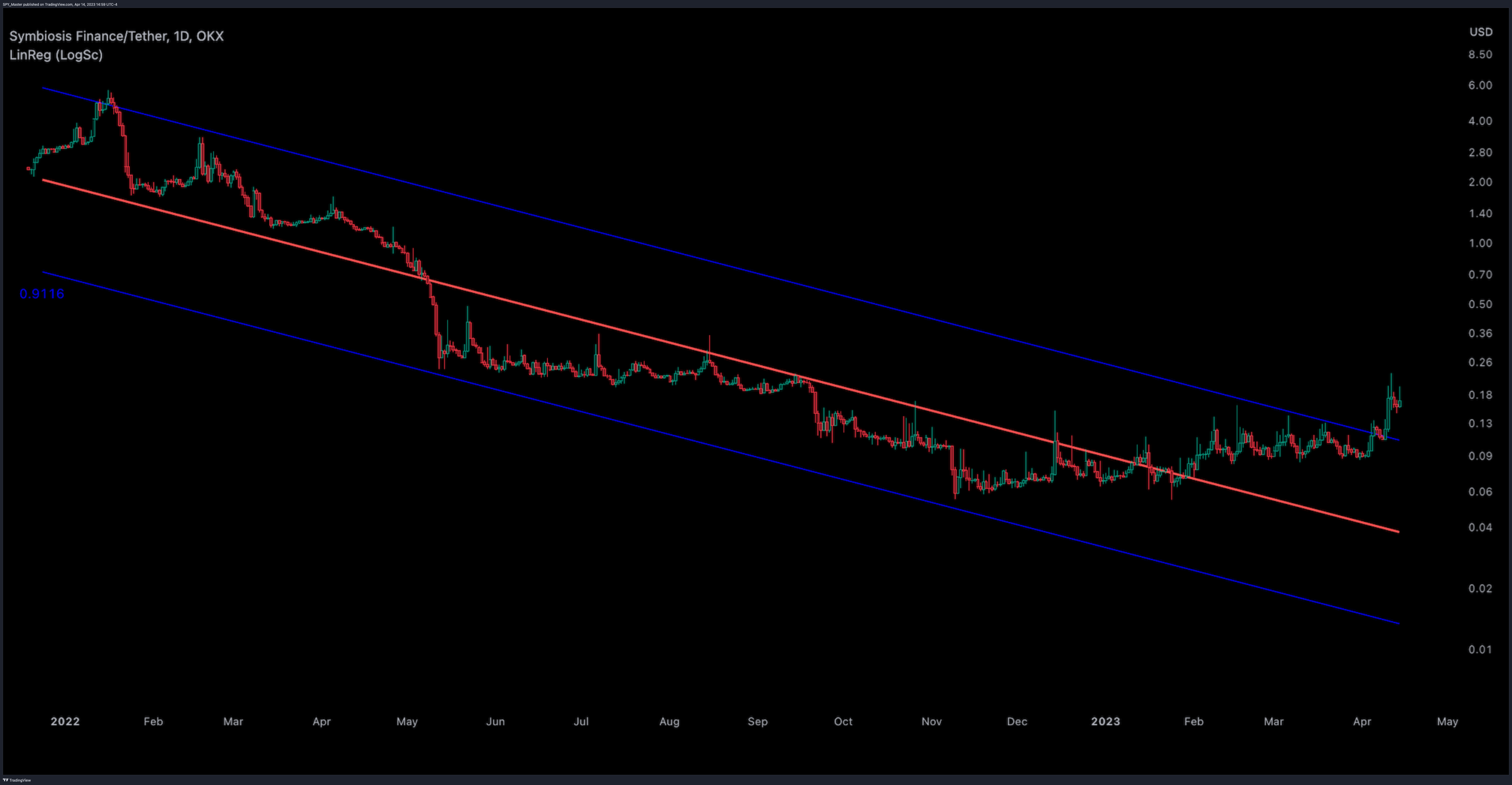 SP:SPX Chart Image by SpyMasterTrades