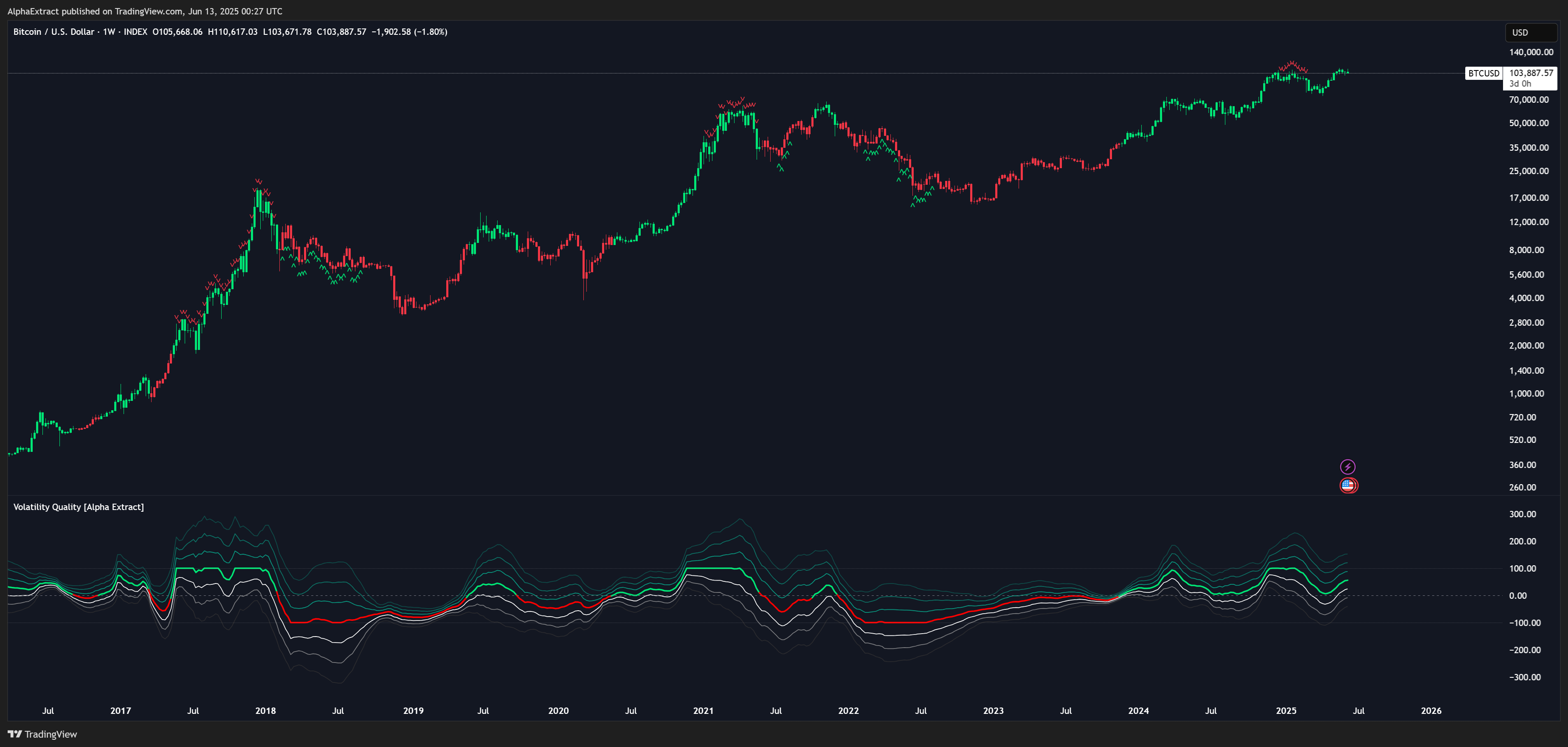 INDEX:BTCUSD Chart Image by AlphaExtract