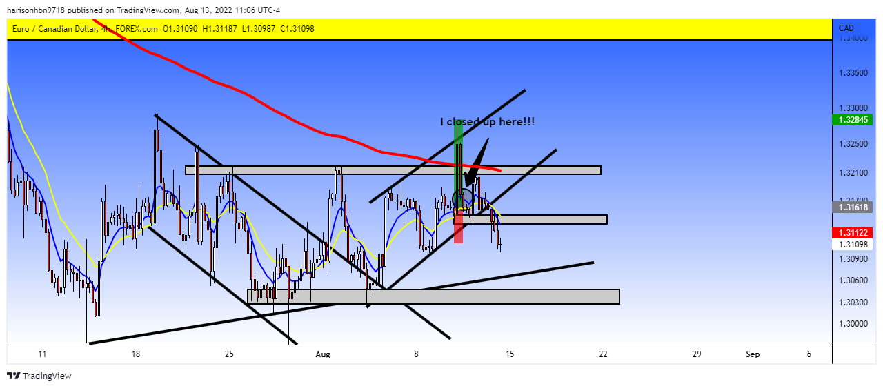 FOREXCOM:EURCAD Chart Image by harisonhbn9718