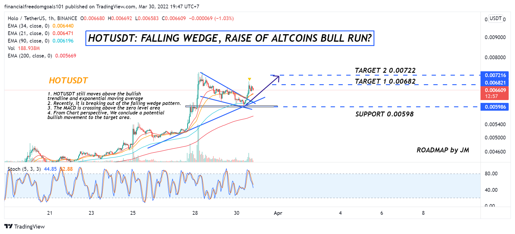 BINANCE:HOTUSDT Chart Image by financialfreedomgoals101