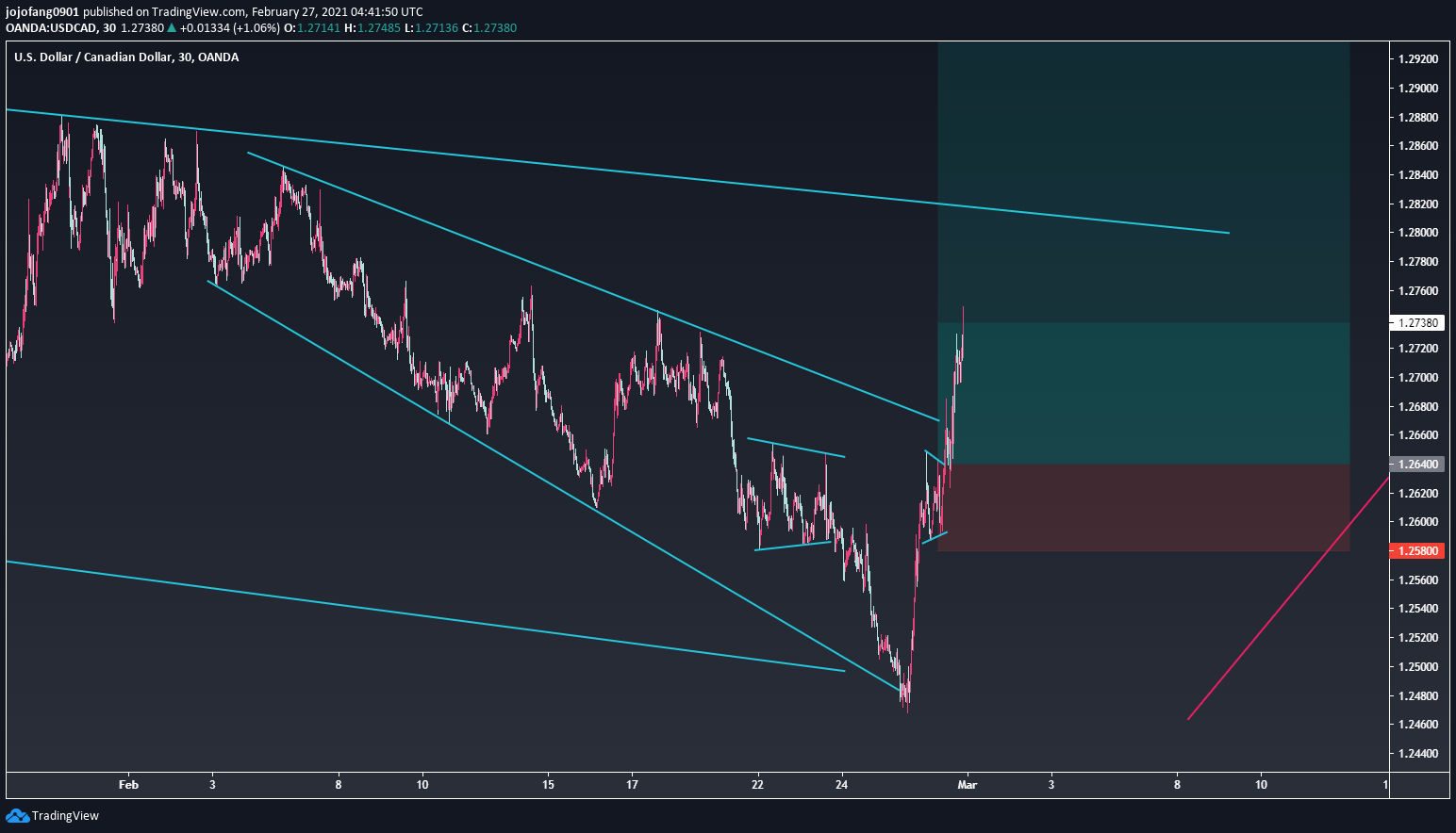  Chart Image