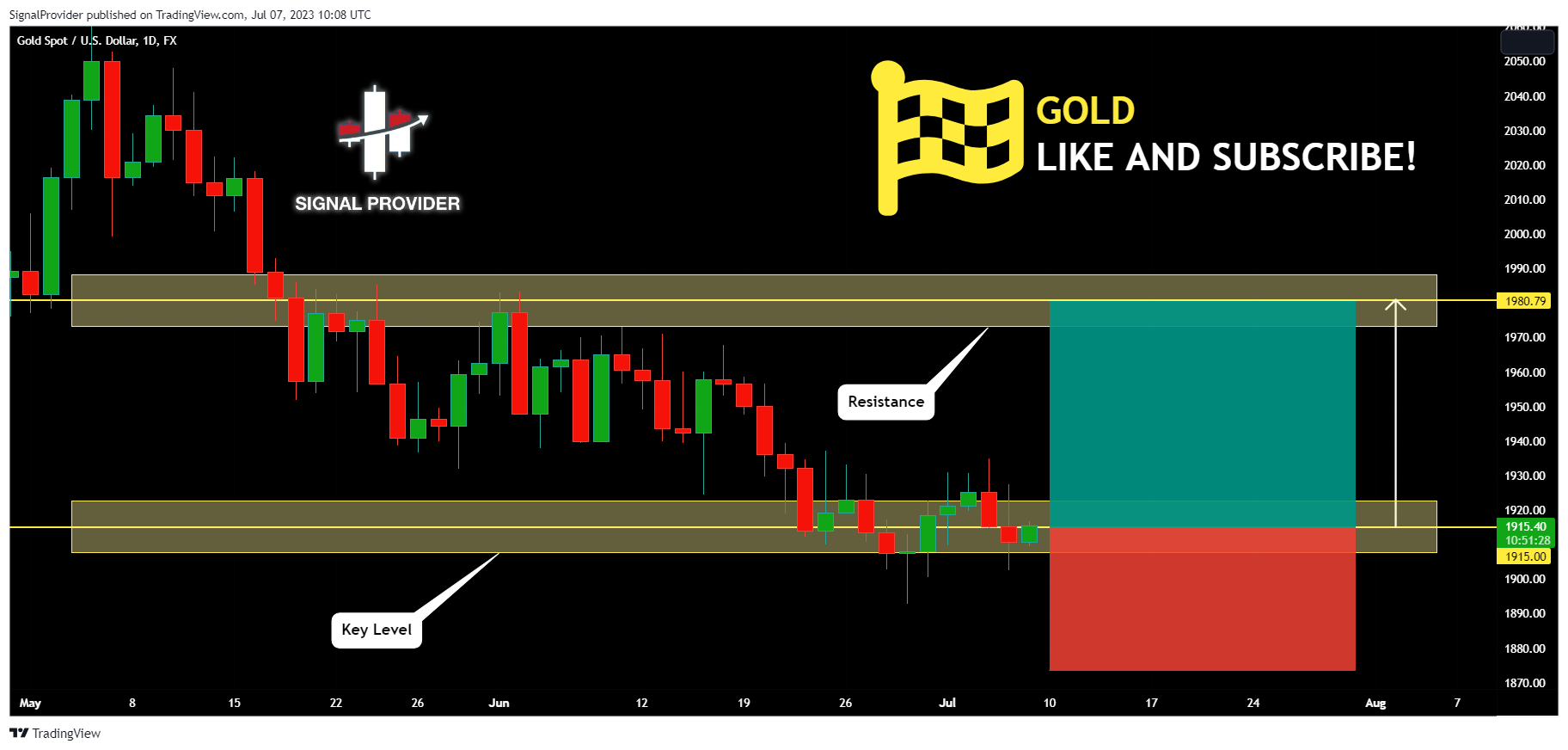 FX:XAUUSD Chart Image by SignalProvider