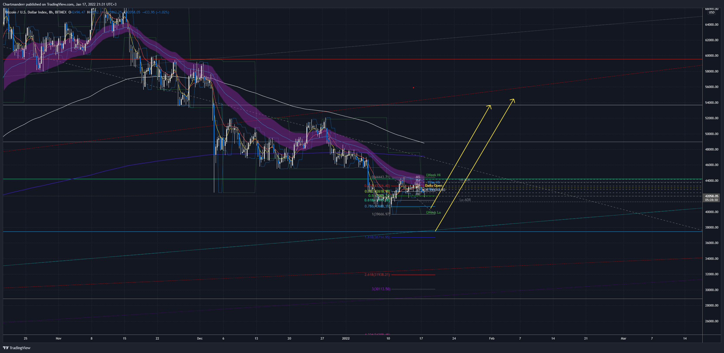 BITMEX:XBT Chart Image by Chartmanderr