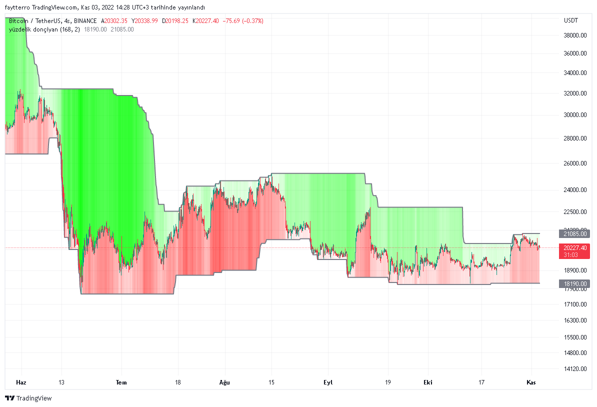 BINANCE:BTCUSDT Chart Image by faytterro
