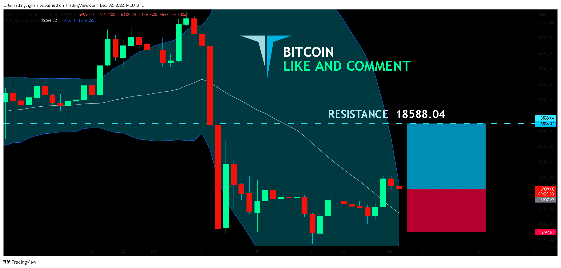 BITSTAMP:BTCUSD Chart Image by EliteTradingSignals
