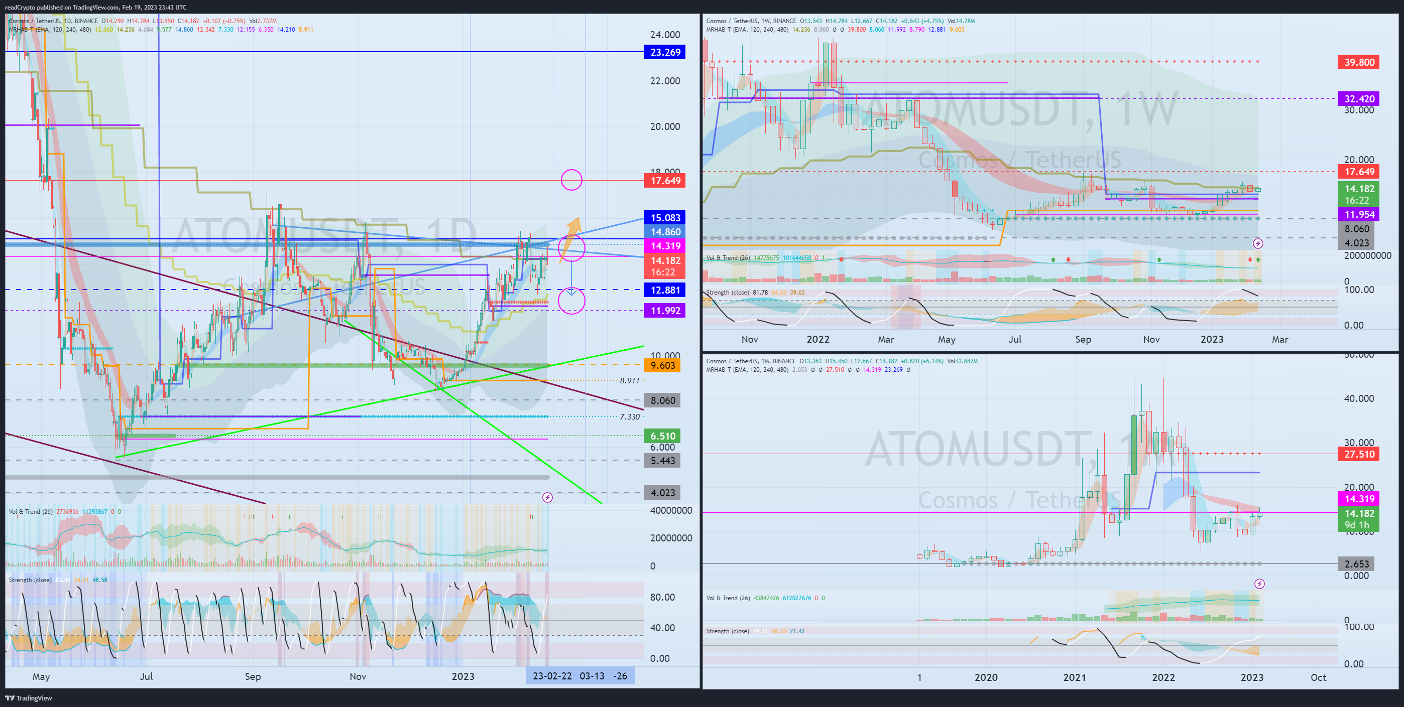 BINANCE:ATOMUSDT Chart Image by readCrypto
