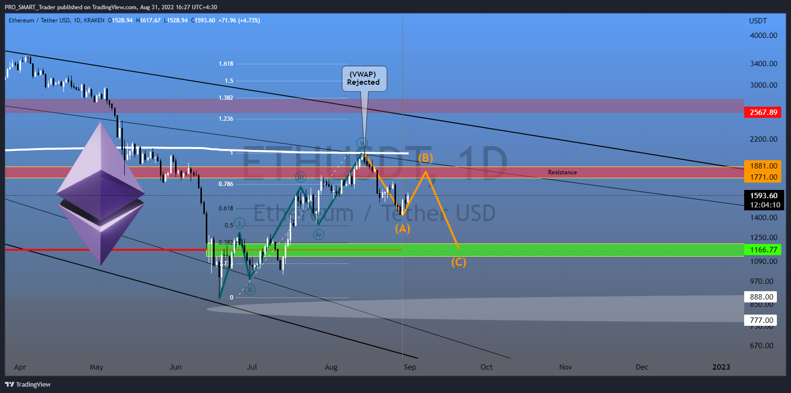 KRAKEN:ETHUSDT Chart Image by PRO_SMART_Trader