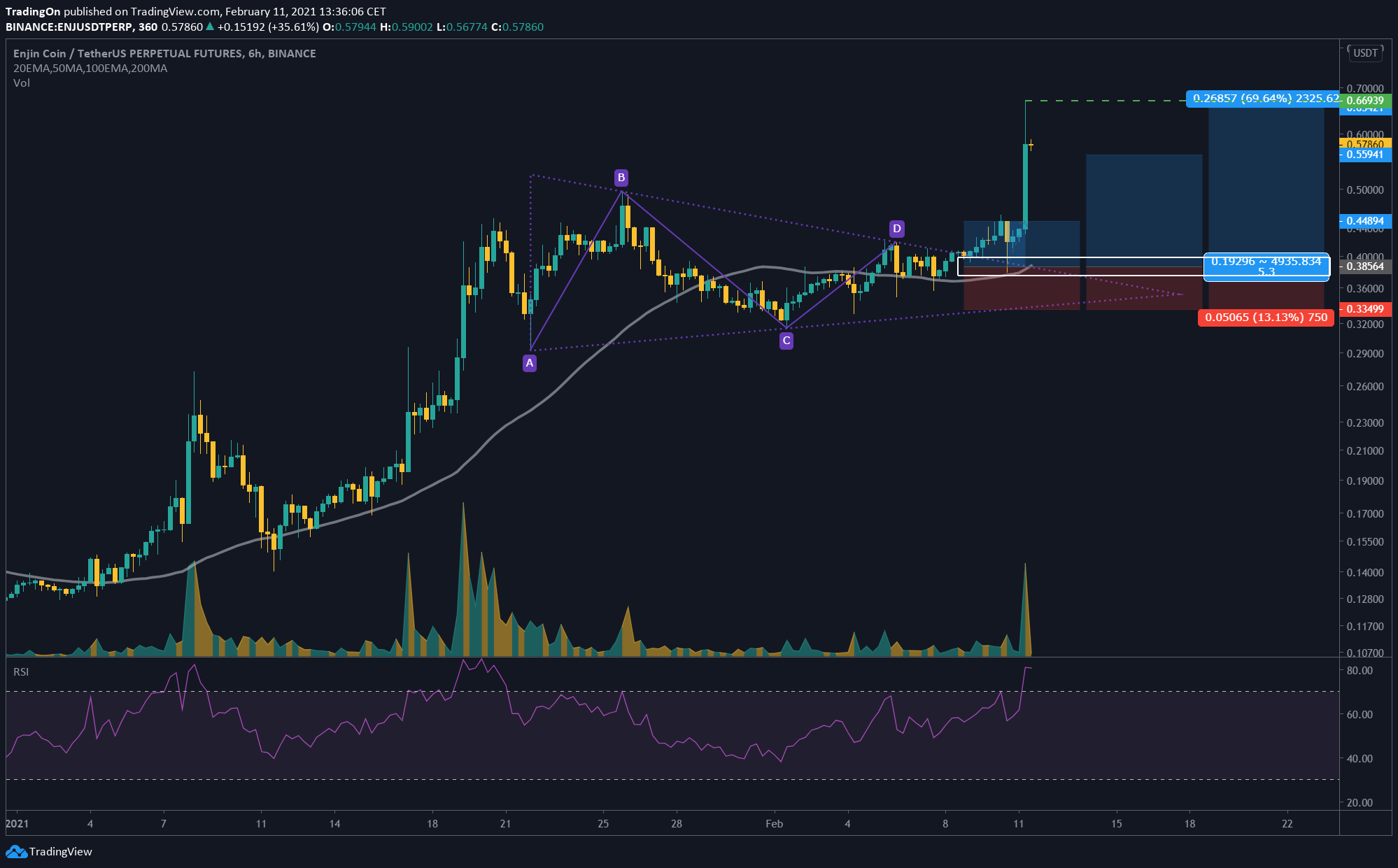  Chart Image