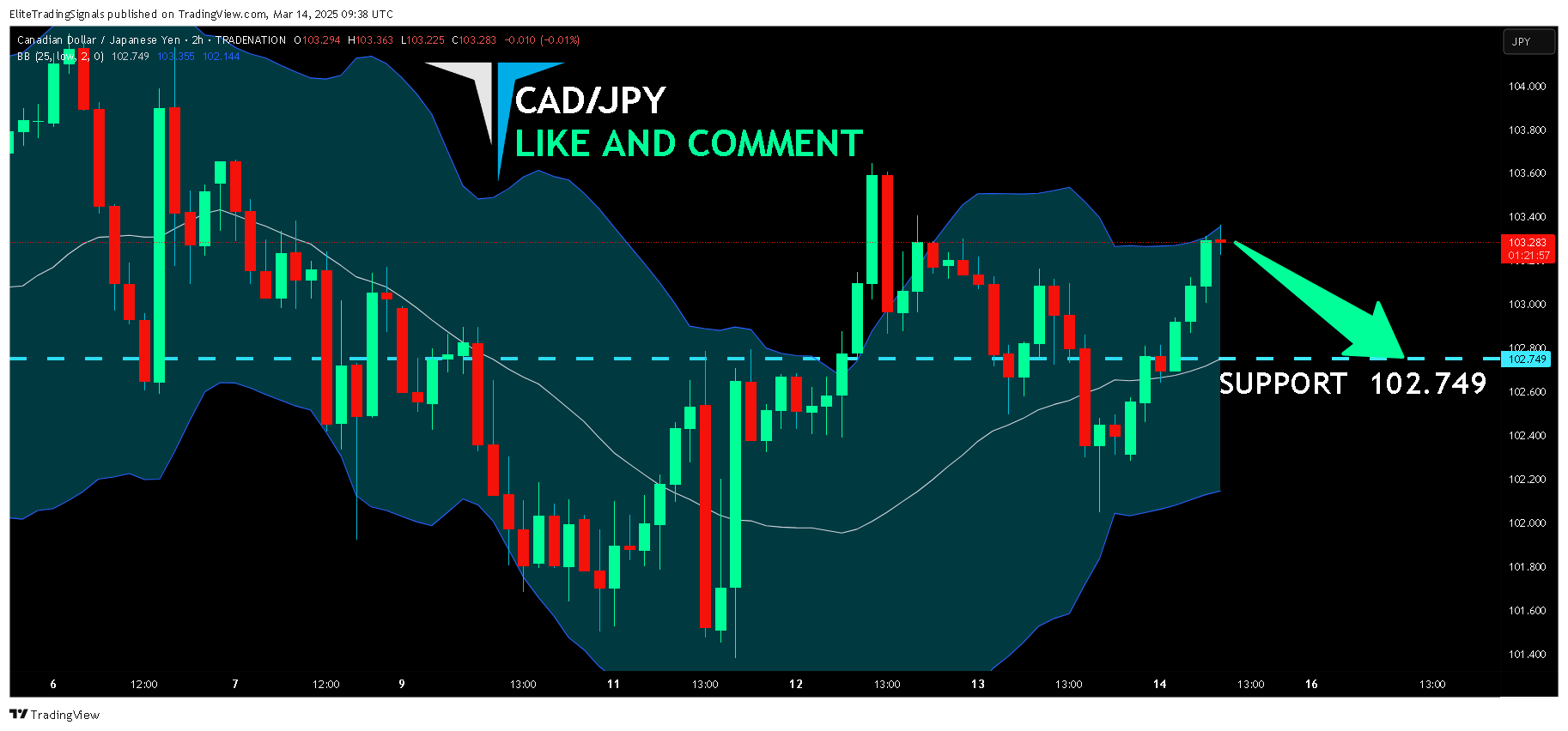 TRADENATION:CADJPY Chart Image by EliteTradingSignals