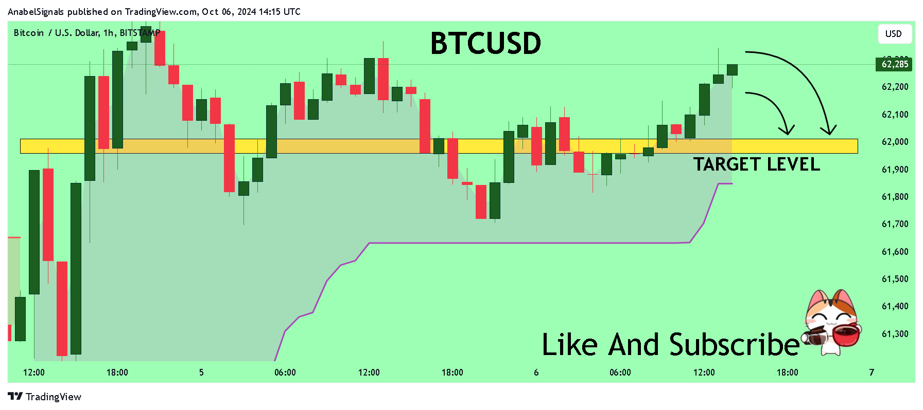 BITSTAMP:BTCUSD Chart Image by AnabelSignals