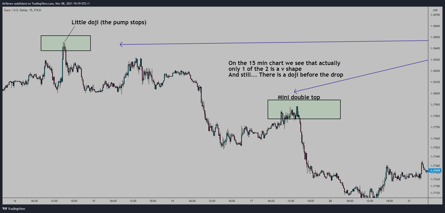FX:EURUSD Chart Image by MrRenev