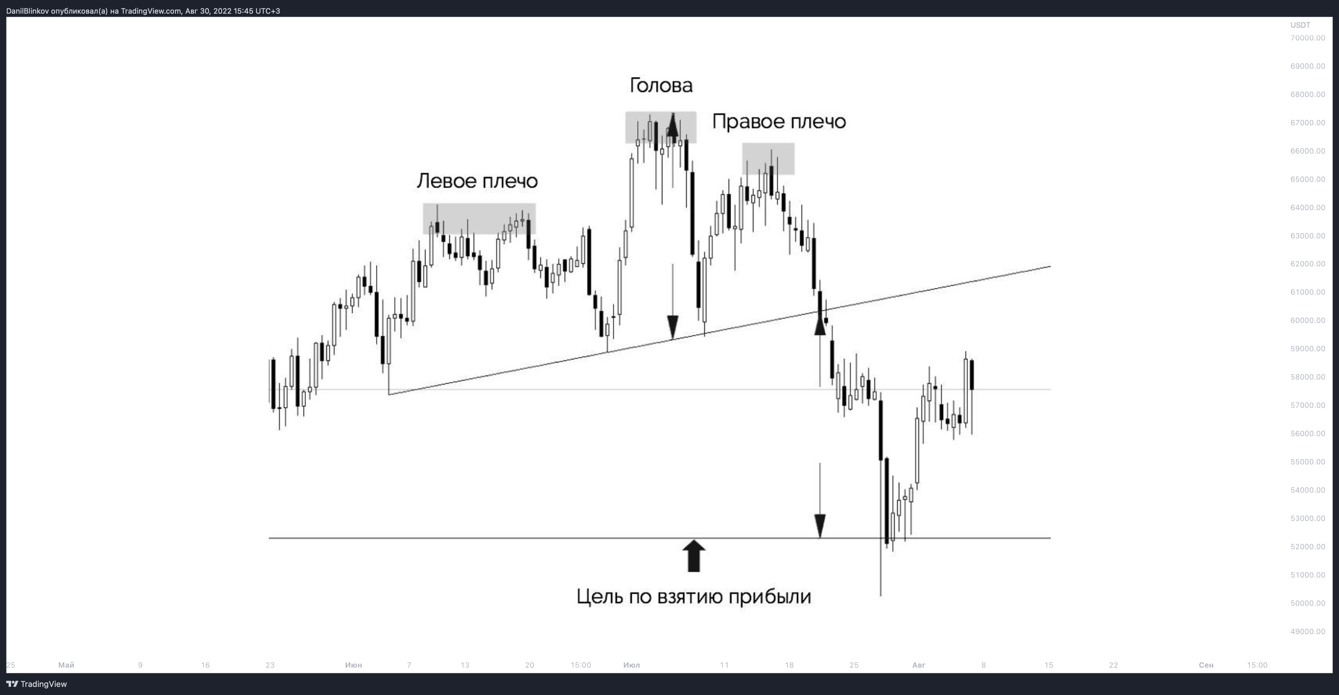BINANCE:BTCUSDT Chart Image by DanilBlinkov