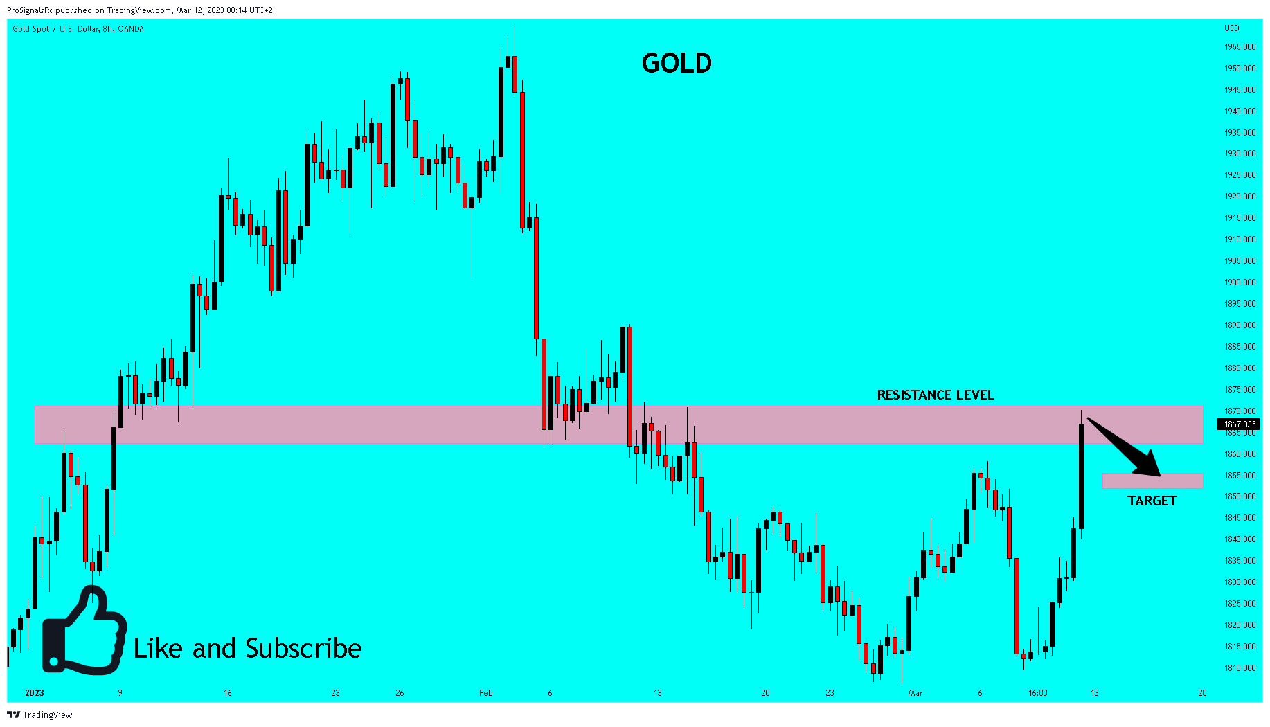 OANDA:XAUUSD Chart Image by ProSignalsFx