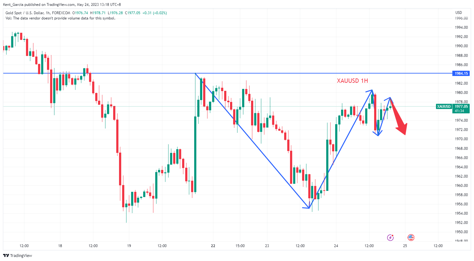 FOREXCOM:XAUUSD Chart Image by Kent_Garcia